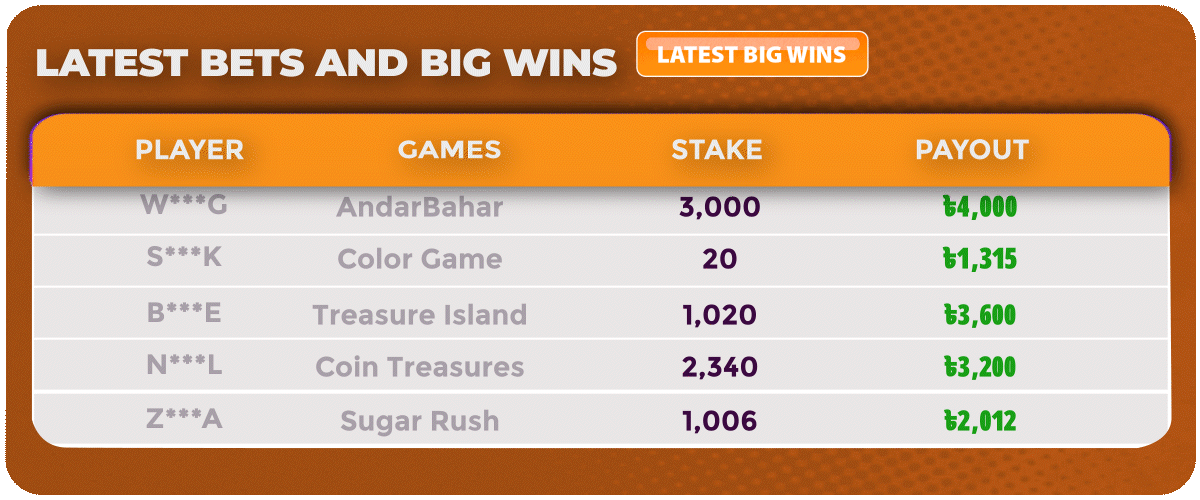 Bengalbet Cricketbetting Games